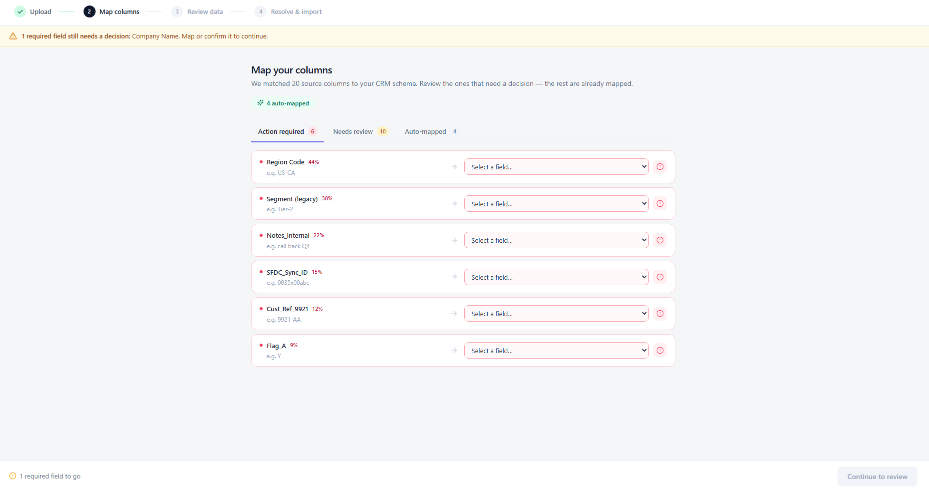 The mapping stage split into Action required, Needs review and Auto-mapped tabs, with low-confidence source columns — Region Code at 44%, Segment (legacy) at 38% — still waiting on a field decision.