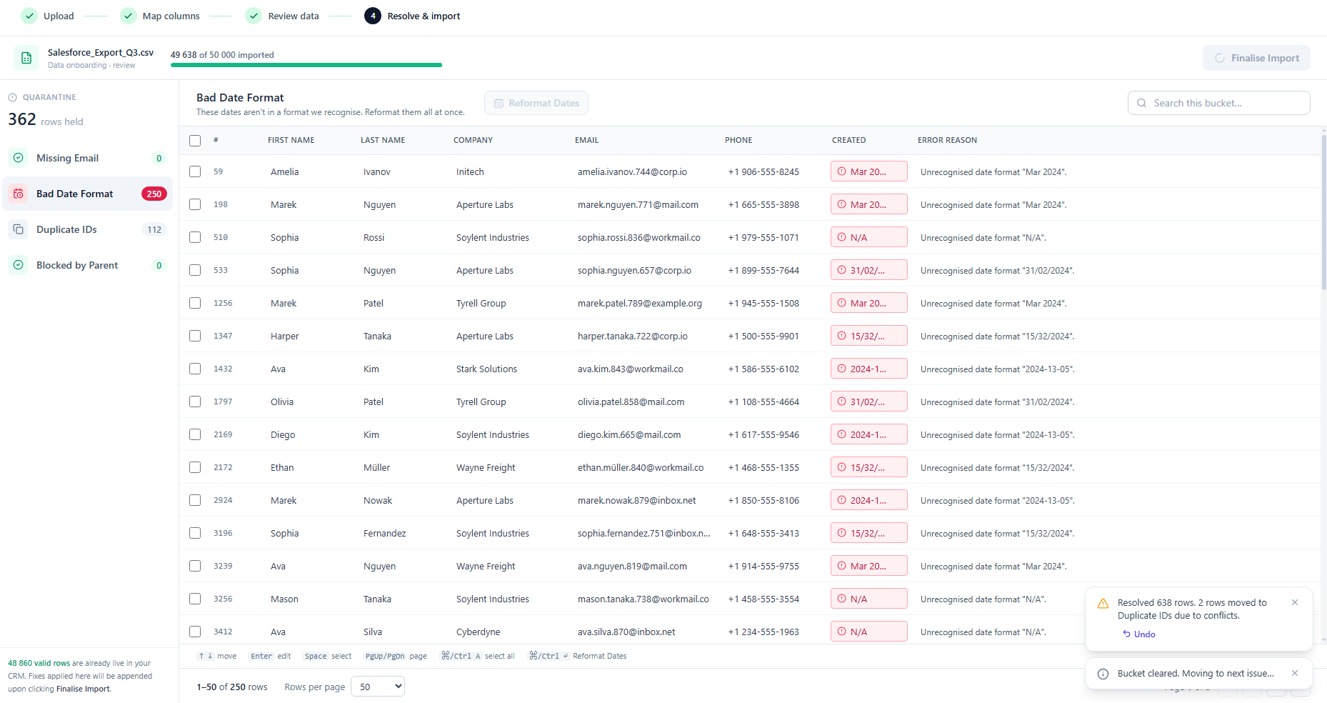 The quarantine split into its four cause buckets — Missing Email, Bad Date Format, Duplicate IDs and Blocked by Parent — each carrying only the bulk actions that fit it.